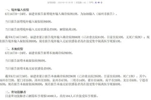 福州疫情最新数据消息，防控措施升级与市民应对指南