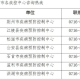 上海今日新增新型肺炎病例，最新数据与防控措施全解析