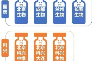 长春生物疫苗全称是什么？全面解析长春生物及其新冠疫苗