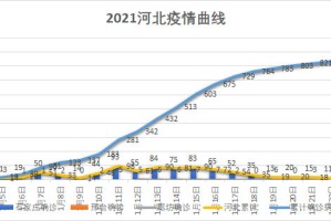 石家庄疫情死亡人数统计与防控措施回顾