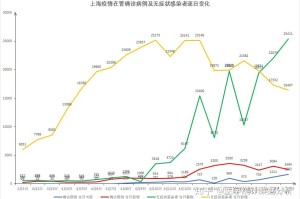 上海疫情范围，防控措施、影响与未来展望