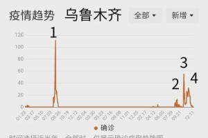 乌鲁木齐疫情持续时间，回顾、分析与未来展望