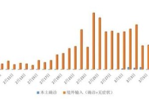 上海疫情何时全面解除？最新分析与预测