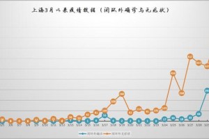 上海疫情今日最新动态，新增病例数据及防控措施详解