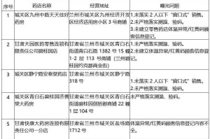 天津市疫情最新报告与兰州防控措施对比分析