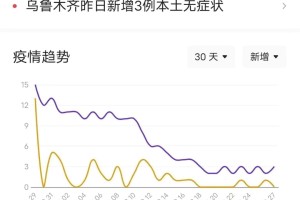 乌鲁木齐今日新冠疫情最新通报，有无新增病例？权威数据来了！
