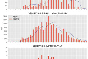 2022年上海与广州新冠疫情对比分析，防控策略与成效评估