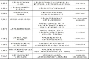 山西太原疫情最新消息，今日新增病例及防控措施详解