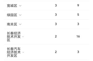 上海市与长春市疫情最新动态，防控措施与现状分析