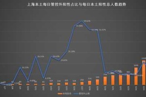 2023年上海市新冠疫情最新报告，防控措施与数据分析