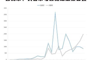 长春疫情解除日期，回顾与展望