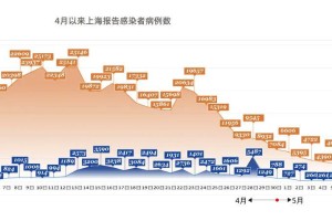 上海疫情形势趋稳，福州防控压力增大，双城防疫现状深度分析