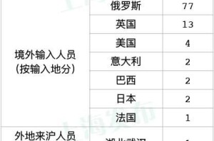上海市2024年新冠疫情最新动态，防控措施、感染趋势与未来展望