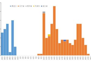 疫情最新动态，黑龙江省新增病例与银川防控措施深度解析