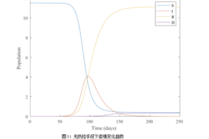 天津疫情死亡人数统计与防控措施回顾