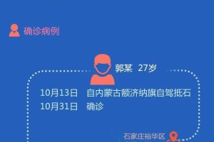 石家庄疫情新增人员轨迹，详细分析与防控建议