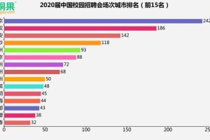 疫情冲击下山东省环保企业生存现状，倒闭企业数量惊人