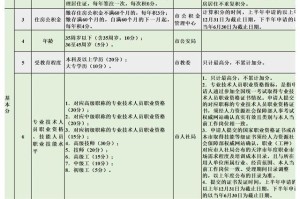 天津封城时间表与长沙最新防疫政策对比分析
