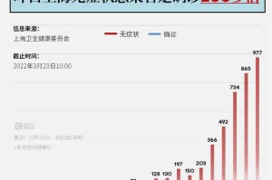 上海疫情事件脉络，从局部爆发到全面防控的详细回顾