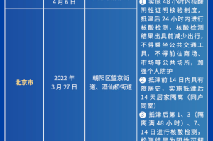 天津北京疫情政策对比，防控措施、出行要求与最新动态