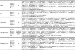 天津市疫情管控升级与昆明最新防疫政策解析