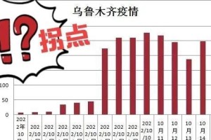 乌鲁木齐疫情最新动态2023年疫情趋势、防控措施及市民应对指南