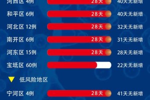 天津新增死亡病例详情，病例来源与防控措施解析