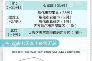 疫情下合肥死亡人数与贵州省感染情况对比分析