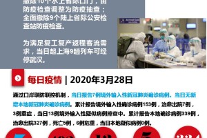 上海疫情新增地区，最新动态与防控措施解析