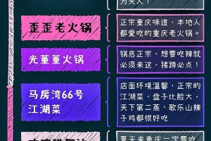 太原重庆火锅店排行榜，10家必吃麻辣火锅推荐！