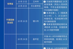 天津市疫情防控政策解析，最新措施与市民应对指南