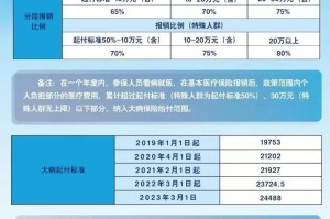 天津社保减免政策详解，2023年最新优惠措施及申请指南