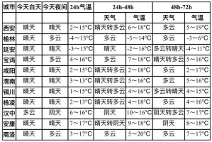 疫情陕西省最新消息与哈尔滨天气，双城动态全掌握