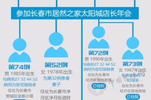长春是否封城？最新政策解读与市民应对指南