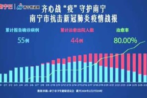 南宁疫情最新数据，防控措施与市民应对指南（2023年更新）