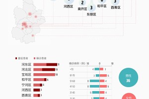 天津市新型冠状病毒肺炎疫情最新动态分析与防控措施