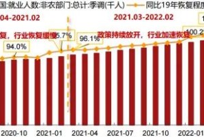 2023年上海疫情封控持续了多久？回顾与影响分析
