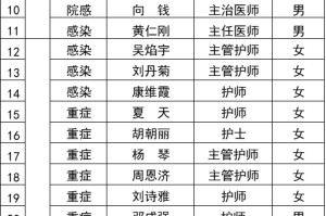 四川省抗疫先进个人公示，致敬平凡英雄，传递榜样力量