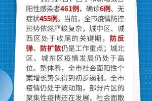重庆市疫情最新动态与西宁市防控措施解析