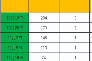 重庆与澳门新冠病例对比分析，防控策略与疫情特点