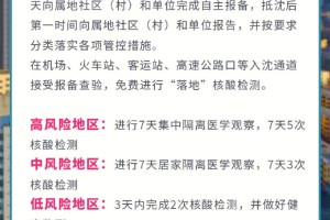 天津沈阳疫情最新动态，防控措施与市民应对指南