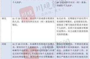 天津与杭州相继出现确诊病例，疫情下的城市防控与应对策略