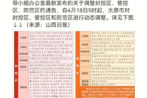 太原疫情最新动态，防控措施升级与市民生活指南