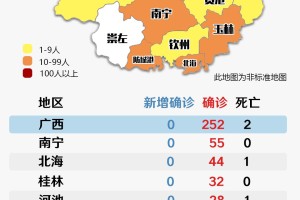 上海市疫情发布官网与南宁最新动态，两地防疫信息对比分析