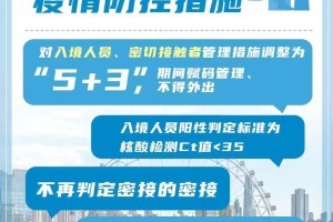 天津防疫指挥部最新发布，全面升级防控措施，保障市民健康安全
