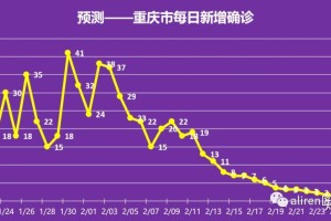 重庆疫情封城时间及四川省疫情数据对比分析