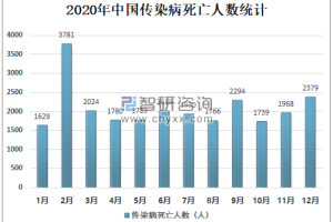 2023年云南省疫情最新数据统计与防控措施全面分析