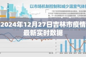 疫情吉林省最新消息与拉萨天气变化，双城动态解析