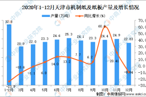 天津疫情数据统计表，全面解读与防控策略分析