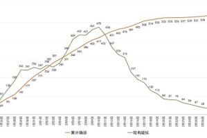 四川省新冠肺炎最新情况报告，防控措施与疫情动态全面解析